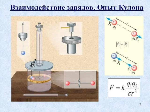 Взаимодействие зарядов. Опыт Кулона