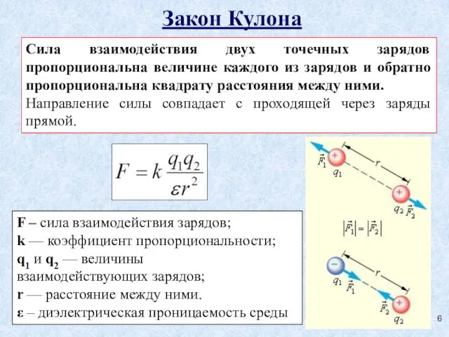 Закон Кулона Сила взаимодействия двух точечных зарядов пропорциональна величине каждого из