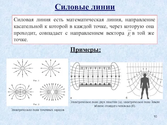 Силовые линии Силовая линия есть математическая линия, направление касательной к которой