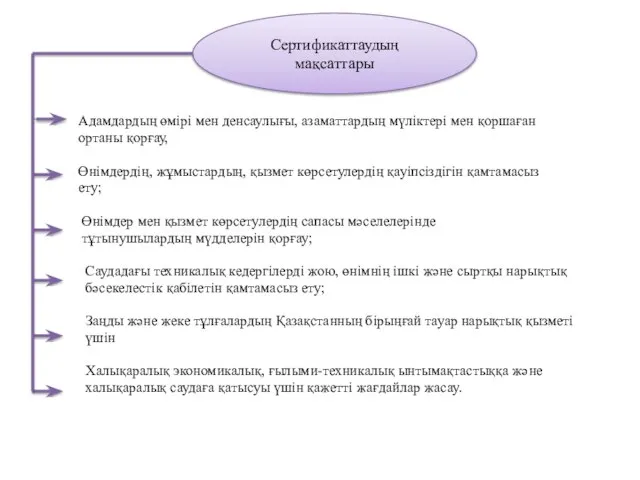 Адамдардың өмірі мен денсаулығы, азаматтардың мүліктері мен қоршаған ортаны қорғау, Өнімдердің,