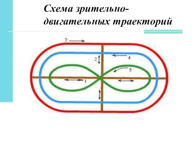 Схема зрительно-двигательных траекторий Выполнить каждое упражнение 10-15 раз по порядку номеров