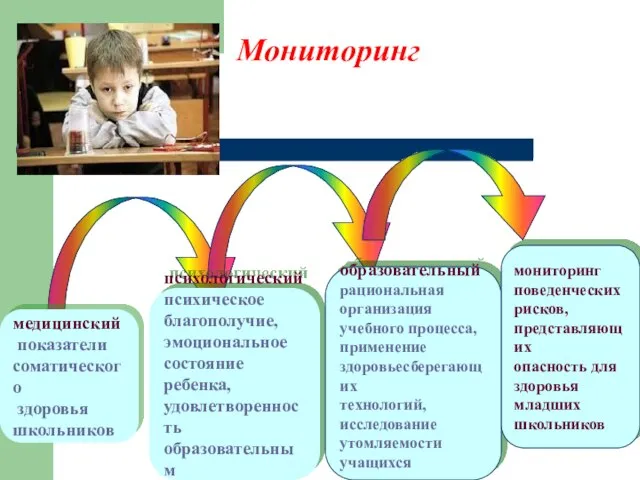 Мониторинг медицинский показатели соматического здоровья школьников психологический психическое благополучие, эмоциональное состояние