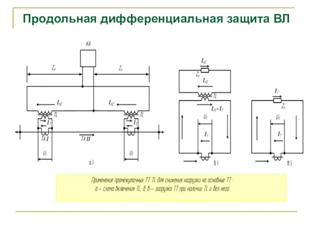 Продольная дифференциальная защита ВЛ