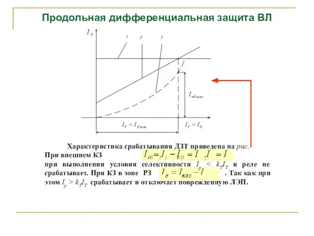 Характеристика срабатывания ДЗТ приведена на рис. При внешнем КЗ . при