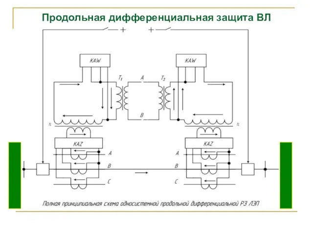 Продольная дифференциальная защита ВЛ