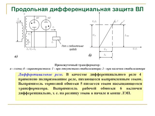 Продольная дифференциальная защита ВЛ Промежуточный трансформатор: а - схема; б -