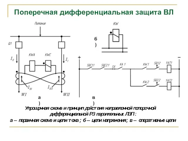 Поперечная дифференциальная защита ВЛ а) б) в)