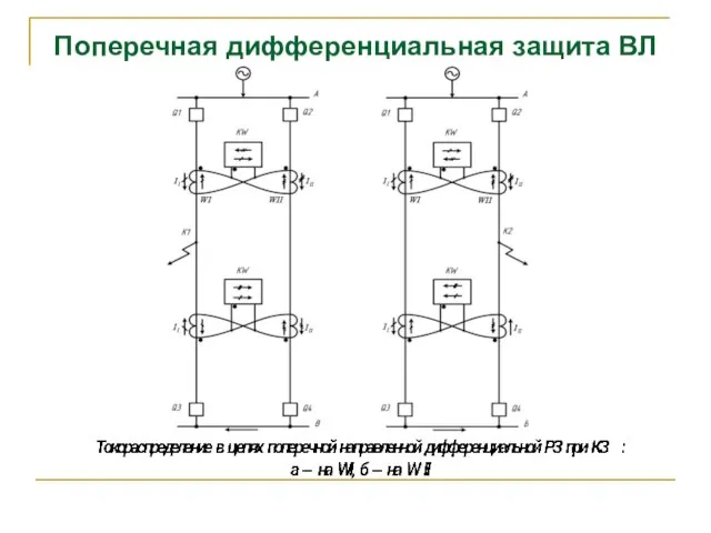 Поперечная дифференциальная защита ВЛ