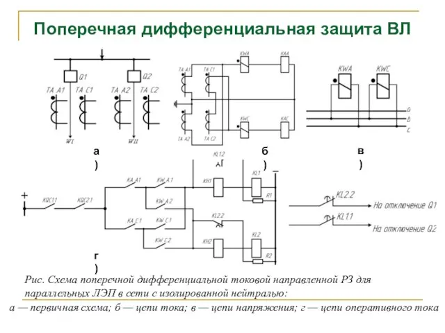 Поперечная дифференциальная защита ВЛ а) б) в) г) Рис. Схема поперечной