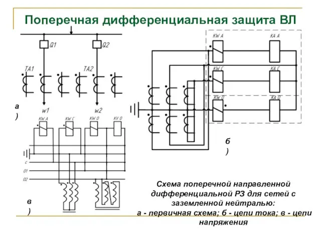 Поперечная дифференциальная защита ВЛ Схема поперечной направленной дифференциальной РЗ для сетей