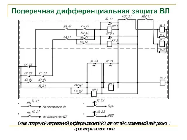 Поперечная дифференциальная защита ВЛ