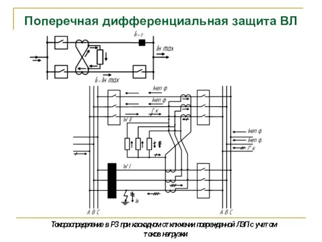 Поперечная дифференциальная защита ВЛ