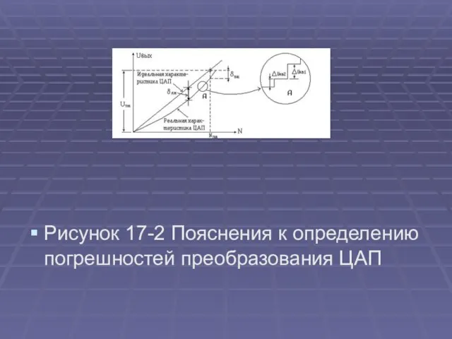 Рисунок 17-2 Пояснения к определению погрешностей преобразования ЦАП