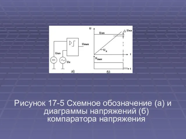 Рисунок 17-5 Схемное обозначение (а) и диаграммы напряжений (б) компаратора напряжения