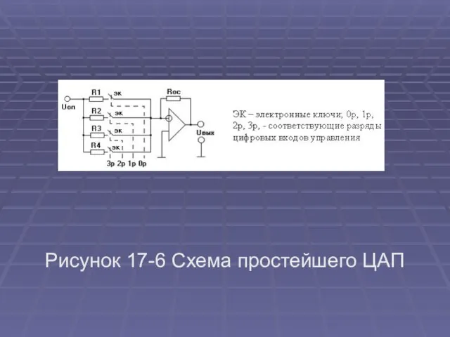 Рисунок 17-6 Схема простейшего ЦАП