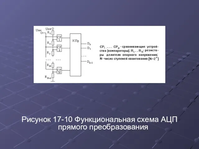 Рисунок 17-10 Функциональная схема АЦП прямого преобразования