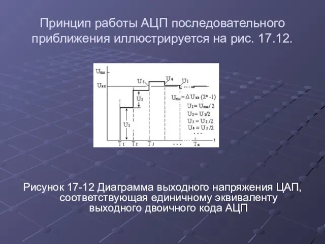 Принцип работы АЦП последовательного приближения иллюстрируется на рис. 17.12. Рисунок 17-12