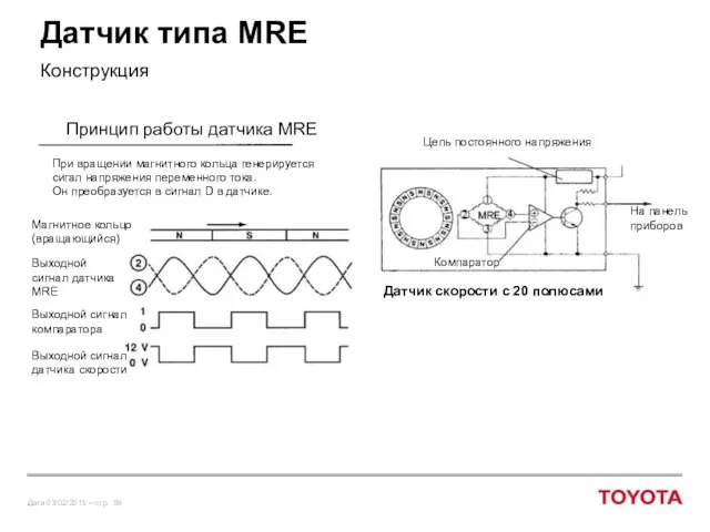 Датчик типа MRE Конструкция Принцип работы датчика MRE При вращении магнитного