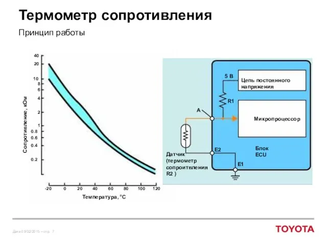 Термометр сопротивления Принцип работы