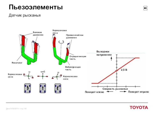 Пьезоэлементы Датчик рысканья