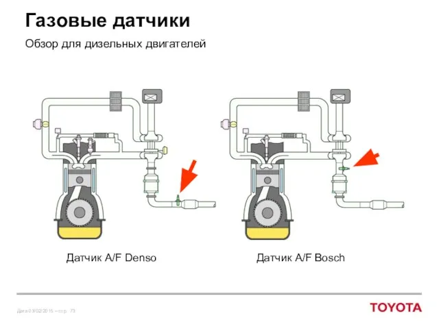 Газовые датчики Обзор для дизельных двигателей Датчик A/F Denso Датчик A/F Bosch