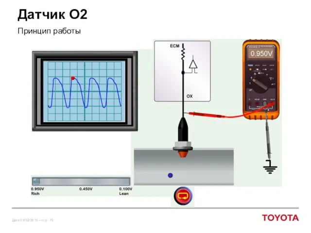 Датчик O2 Принцип работы