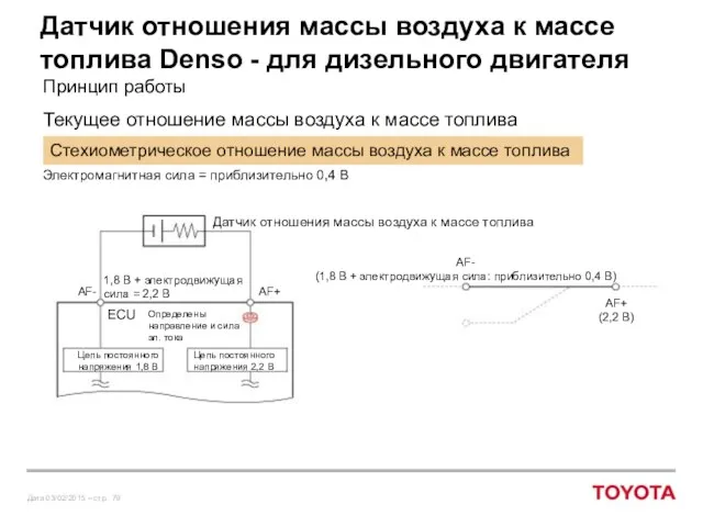 Датчик отношения массы воздуха к массе топлива Denso - для дизельного