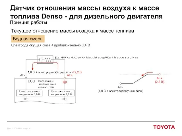 Датчик отношения массы воздуха к массе топлива Denso - для дизельного