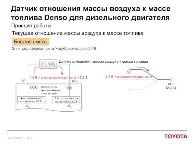 Датчик отношения массы воздуха к массе топлива Denso для дизельного двигателя