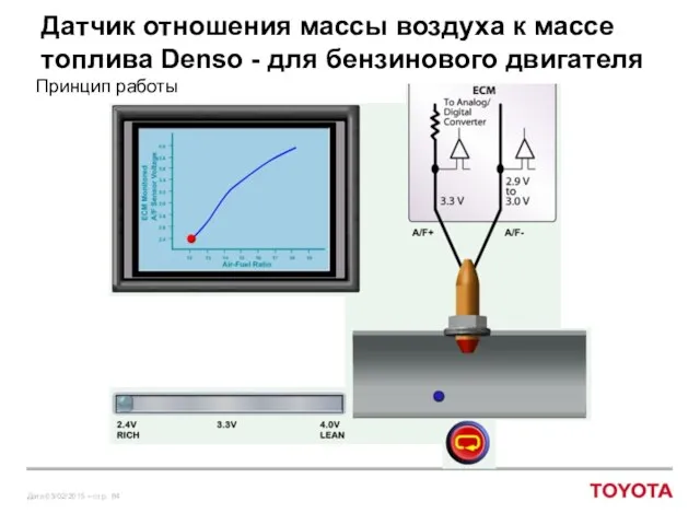 Датчик отношения массы воздуха к массе топлива Denso - для бензинового двигателя Принцип работы