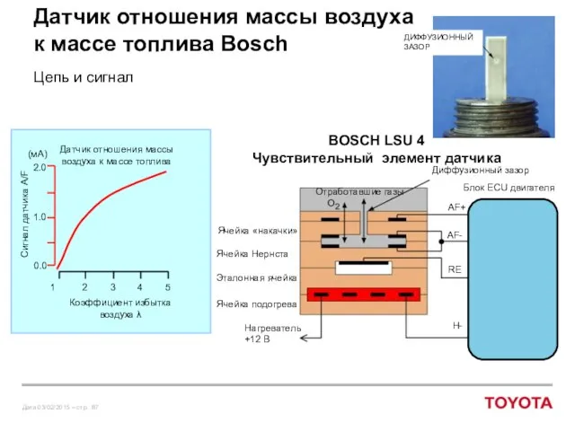 Датчик отношения массы воздуха к массе топлива Bosch Цепь и сигнал