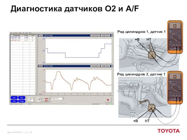 Диагностика датчиков O2 и A/F Ряд цилиндров 1, датчик 1 Ряд