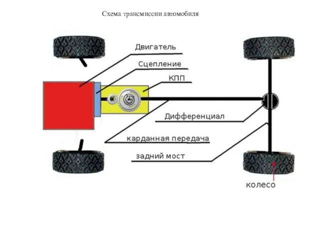Схема трансмиссии автомобиля