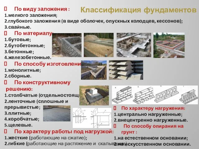 По виду заложения : 1.мелкого заложения; 2.глубокого заложения (в виде оболочек,