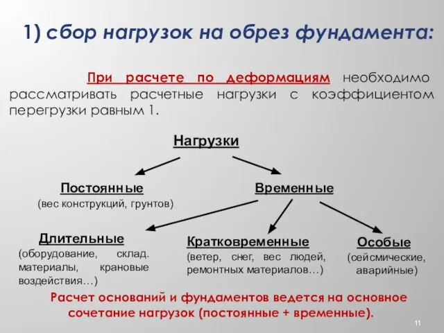 1) сбор нагрузок на обрез фундамента: При расчете по деформациям необходимо