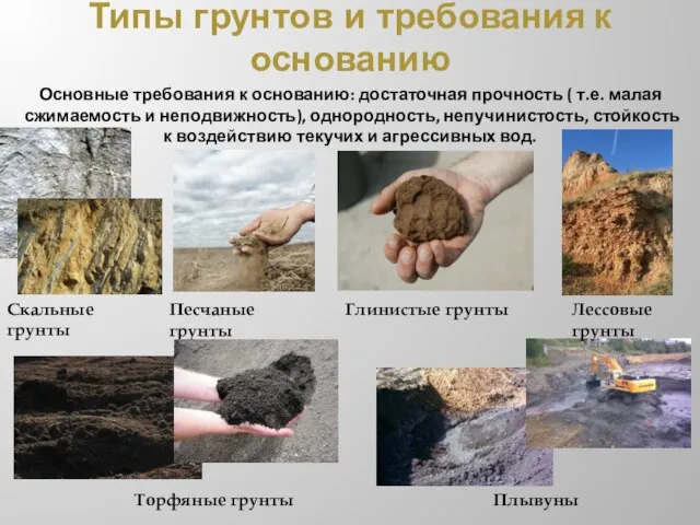 Типы грунтов и требования к основанию Скальные грунты Песчаные грунты Глинистые