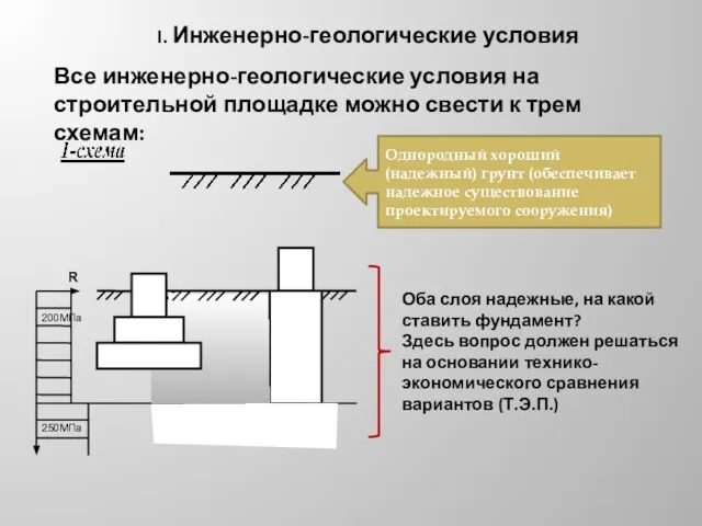 Оба слоя надежные, на какой ставить фундамент? Здесь вопрос должен решаться