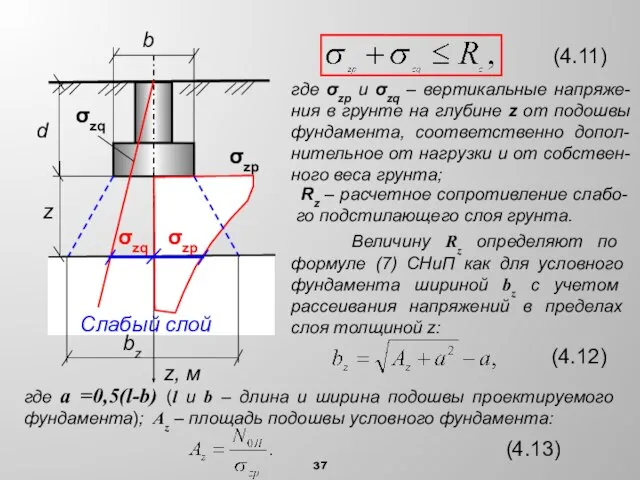 (4.11) d Слабый слой z z, м bz σzq σzp b