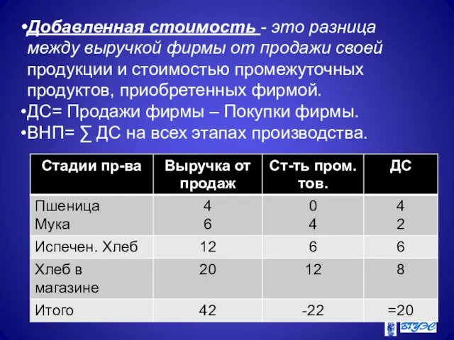 Добавленная стоимость - это разница между выручкой фирмы от продажи своей