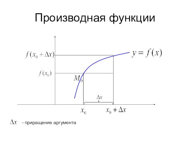 Производная функции - приращение аргумента