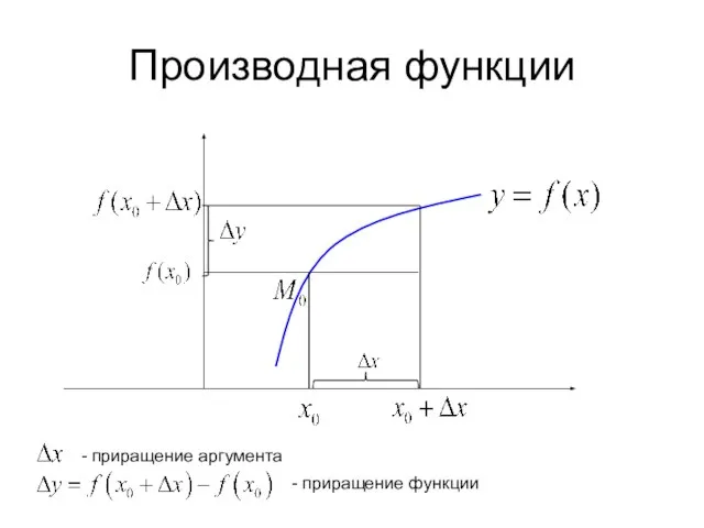 Производная функции - приращение аргумента - приращение функции