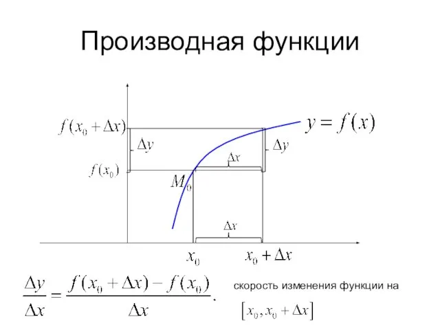 Производная функции скорость изменения функции на