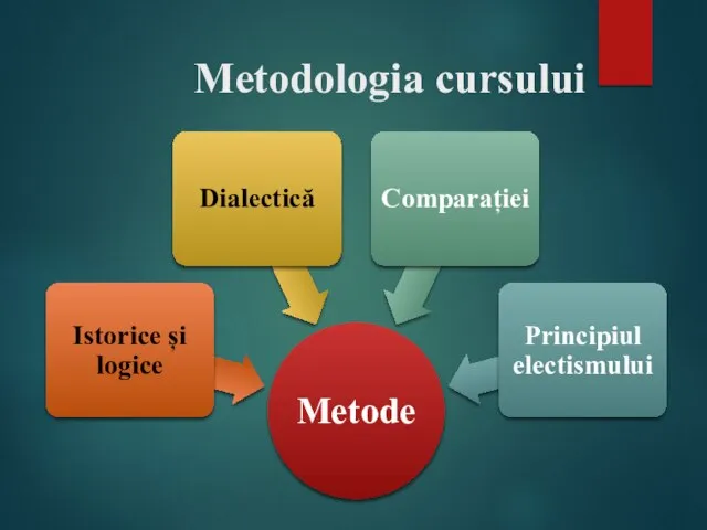 Metodologia cursului