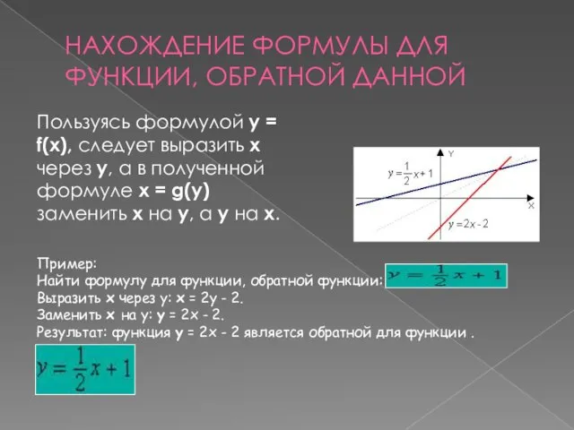 НАХОЖДЕНИЕ ФОРМУЛЫ ДЛЯ ФУНКЦИИ, ОБРАТНОЙ ДАННОЙ Пользуясь формулой y = f(x),