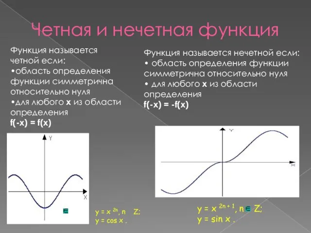 Четная и нечетная функция Функция называется четной если: •область определения функции