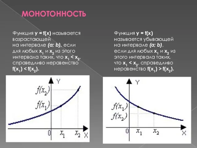 МОНОТОННОСТЬ Функция y = f(x) называется убывающей на интервале (a; b),