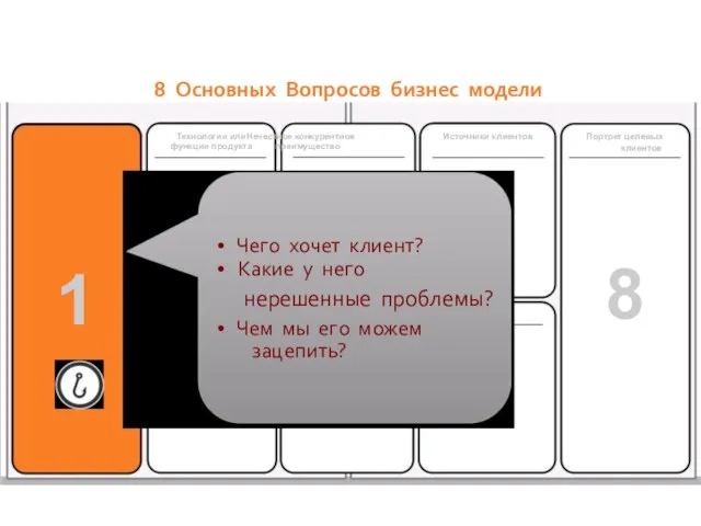 8 Основных Вопросов бизнес модели Технологии или Нечестное конкурентное функции продукта