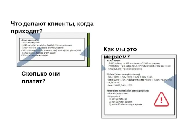 Что делают клиенты, когда приходят? Как мы это меряем? Сколько они платят?