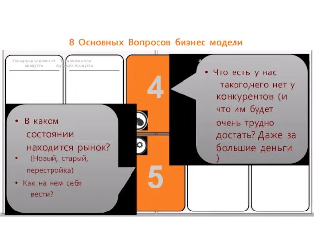 8 Основных Вопросов бизнес модели Ожидания клиента от Технологии или продукта