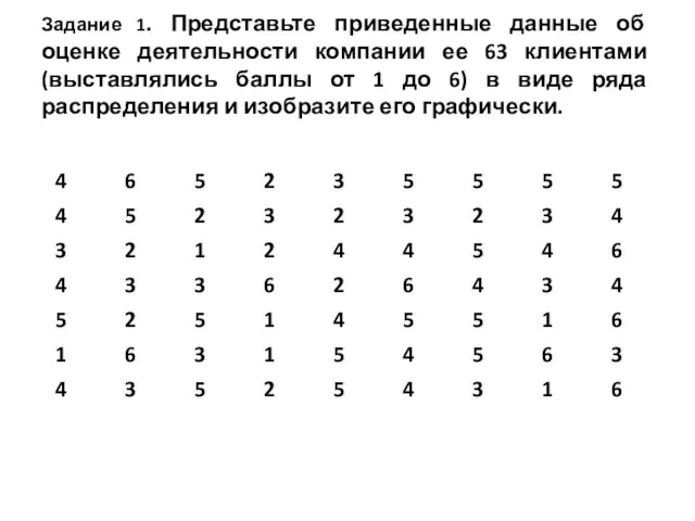 Задание 1. Представьте приведенные данные об оценке деятельности компании ее 63